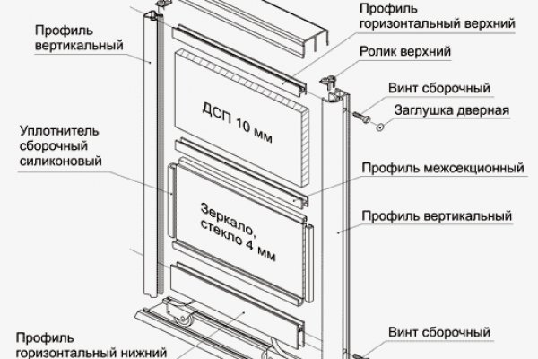 Кракен современный даркнет маркет плейс